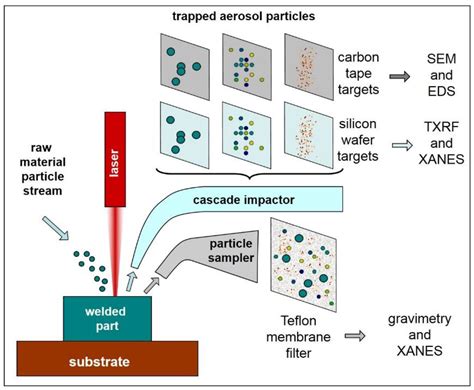 Comprehensive Analysis of Two H13-Type Starting Materials Used for ...