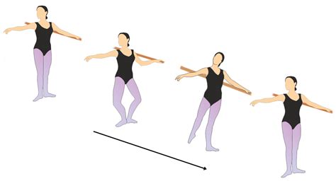 Image result for Chasse Step Pattern