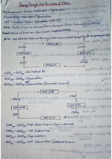 Image result for AS Curve Economics Class 12