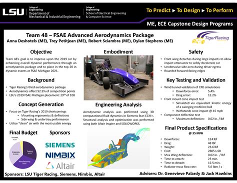 Capstone Design Gallery 2021 | LSU Mechanical & Industrial Engineering