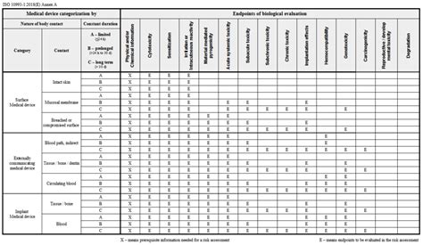 Image result for Biocompatibility Test