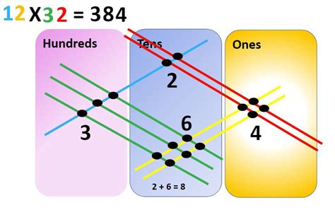 Image result for How to Learn Japanese Multiplication Method