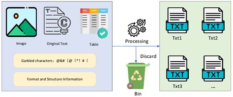SPR-RAG: Semantic Parsing Retriever-Enhanced Question Answering for ...