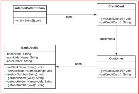 Image result for Java Adapter Design Pattern Example