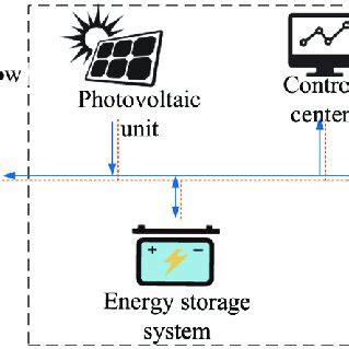Image result for DPL Testing