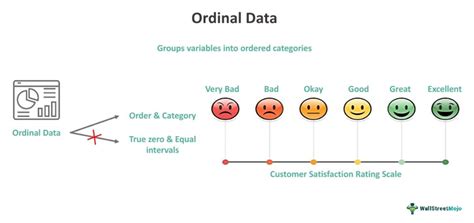 Image result for Ordinal vs Numerical Data