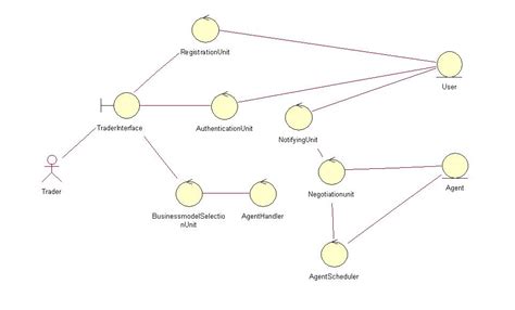 ELECTRON DESIGN DOCUMENT