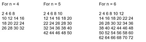 Image result for Nested Loop Java Output