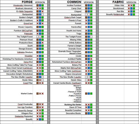 Image result for Compatible Forge Mod