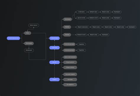 Image result for Freelancer App Wallet UI/UX