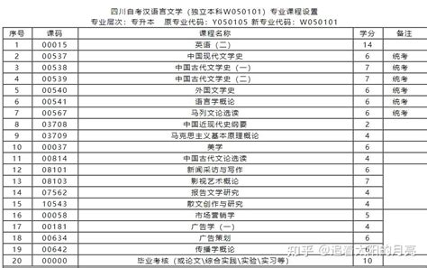 四川省自学考试物流管理本科自考专业考试科目表 - 知乎