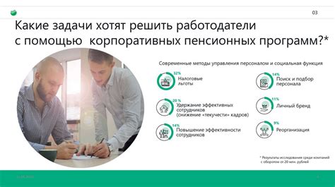 Корпоративные пенсионные программы НПФ Сбербанка - презентация онлайн