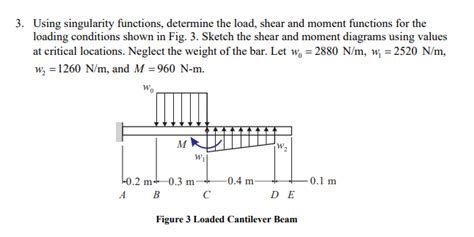 Image result for Singularity Functions Load Example