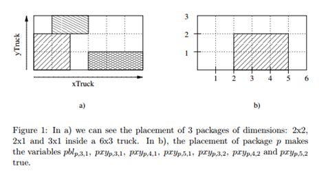 Image result for Linear Programming Constraint Examples