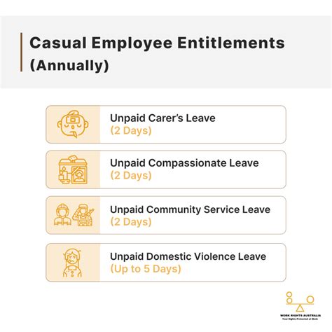 Long-Term Casual Employees: Rights and Obligations in 2023 - Work ...