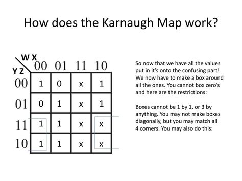 Karnaugh Maps Explained 的图像结果
