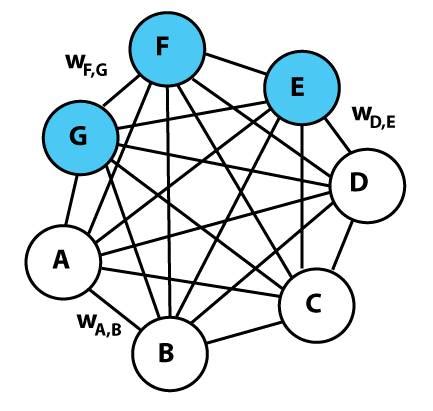 A graphical representation of an example Boltzmann machine with weight ...