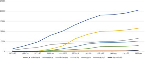 Emigration 的图像结果