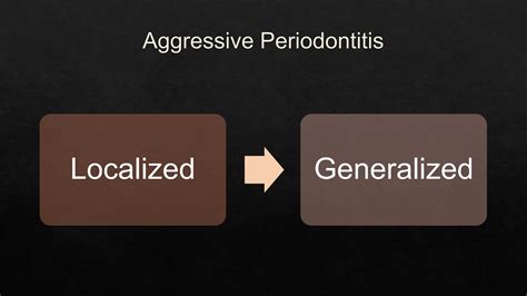 Image result for Classification Periodontitis