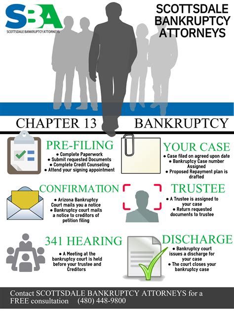 Chapter 13 Bankruptcy Attorney in Scottsdale | Low Cost Bankruptcy