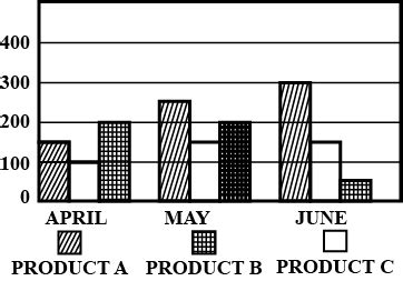 Graph shows the number of units consumed by a family for six months ...