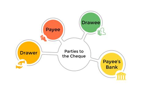 Cheque Bounce Cases Online | Notice Format and Penelties