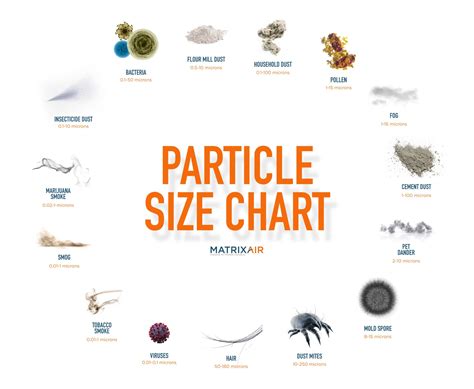 Image result for Particle Size and Color