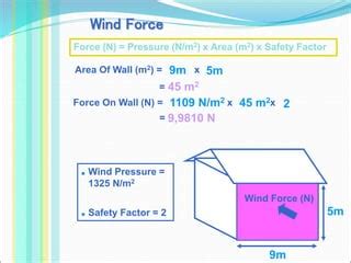 Image result for Load On Structure