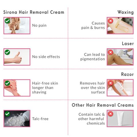 Sirona Hair Removal Cream 100 Gms : Buy Sirona Hair Removal Cream 100 ...