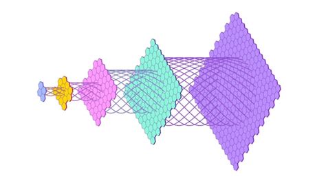 Large Language Model Neural Net Course 的图像结果