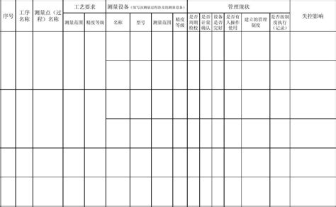 员工调薪统计表Excel模板_千库网(excelID：167612)