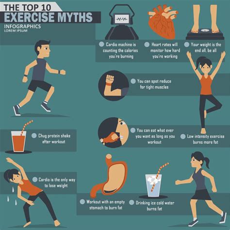 What are the Common Exercise Myths? | Exercise, Tight muscles, Do exercise