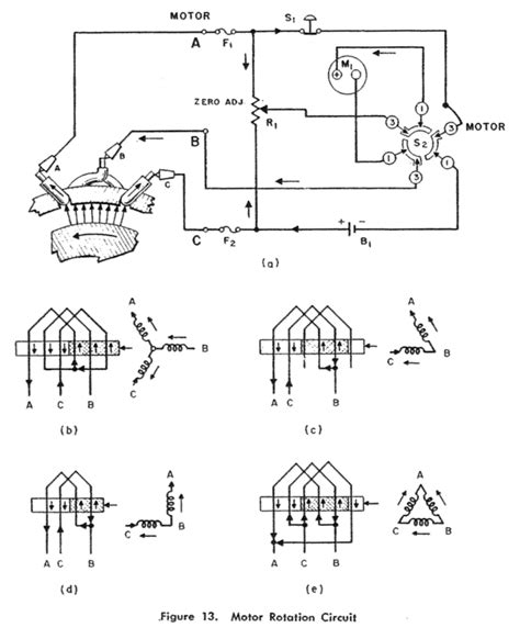 How to Check Phase Rotation 的图像结果