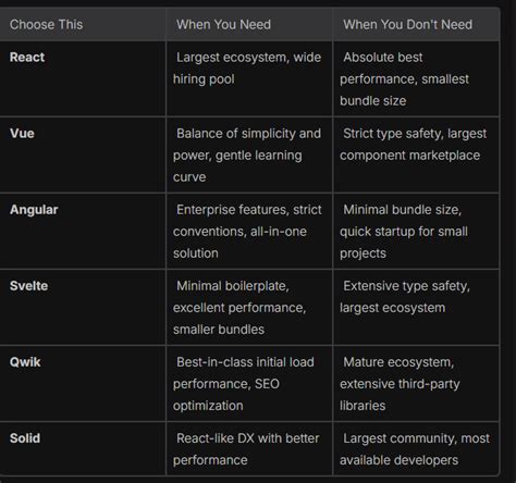 JavaScript Frameworks 2025 的图像结果