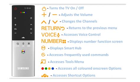 Image result for Smart Touch Remote Control Programing