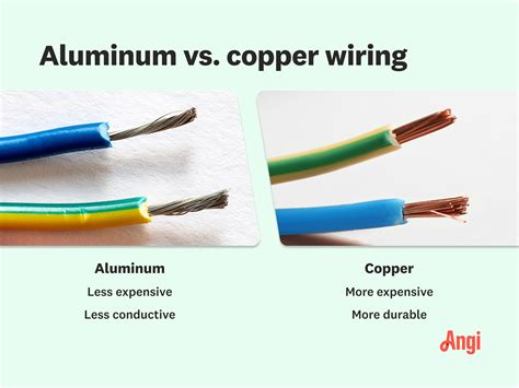 Electrical Wire Types