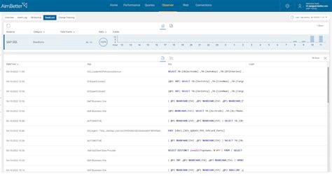 Image result for Deadlock SQL