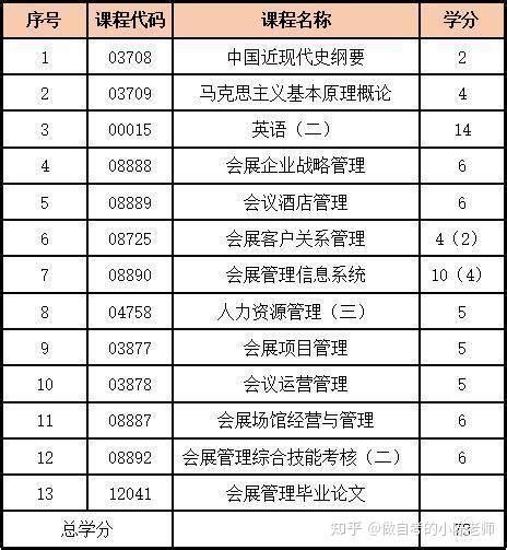 山东省2023年10月高等教育自学考试报名即将开始！ - 知乎