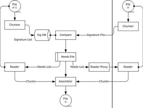 RDC Source Info 的图像结果