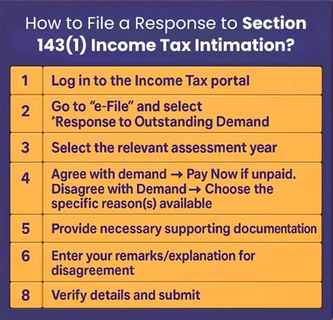 Section 143 (1) of Income Tax Act: Know About Intimation Notice