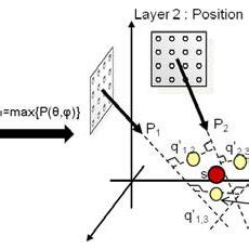 Image result for Sound Source Localization