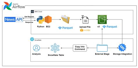 AWS Databricks Tutorial 的图像结果