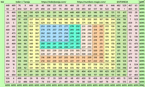 Image result for Magic Square Numbers