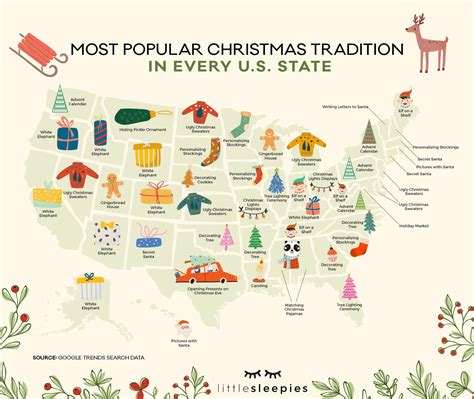 American Christmas Traditions