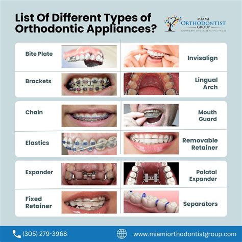List Of Different Types of Orthodontic Appliances? | Orthodontic appliances, Orthodontics ...