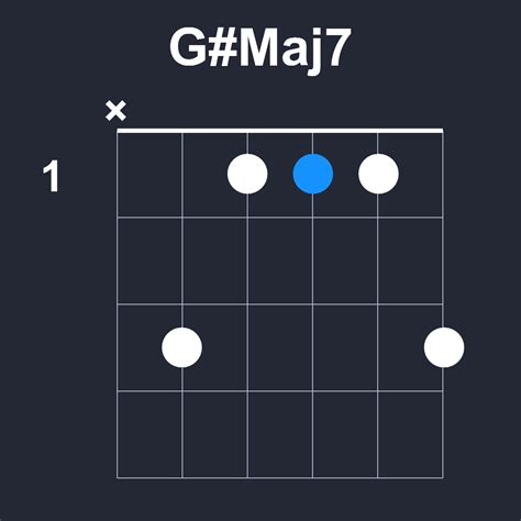 G Major 7 Guitar Chord