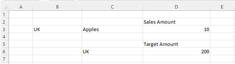 Image result for Cube Function PowerPivot