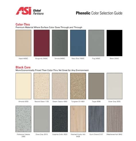 Image result for Phenol Red Color Chart