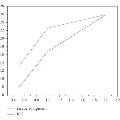 Image result for Printer Connection Flow Chart