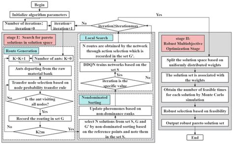 An Improved Ant Colony Algorithm with Deep Reinforcement Learning for ...